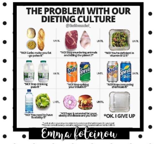 dieting culture